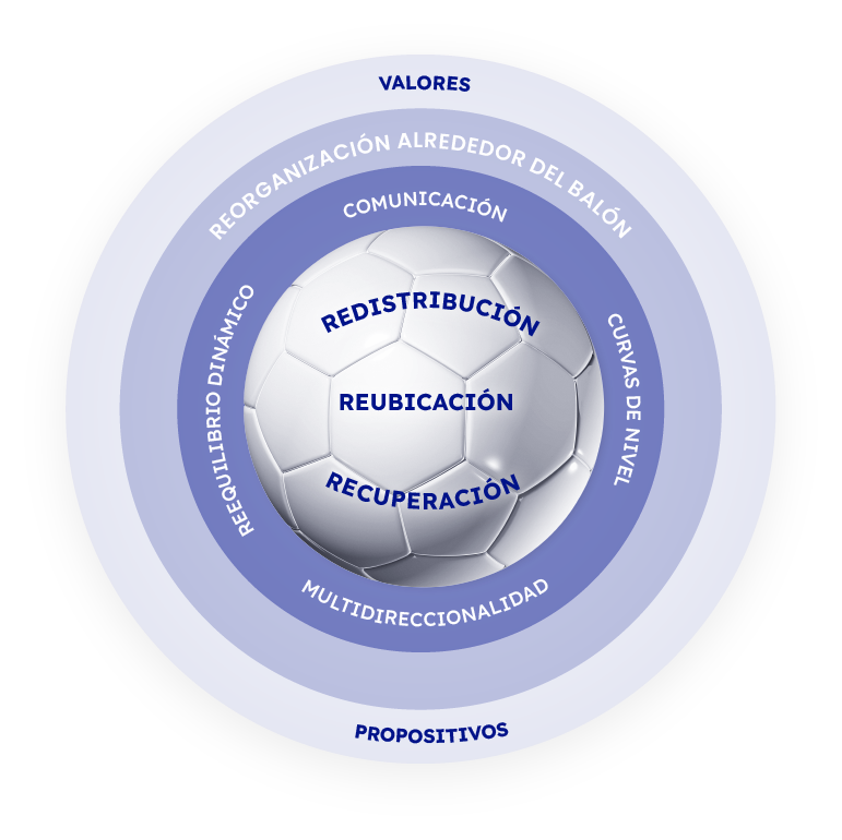 Del modelo de juego a la idea de juego, aplicado al Juego de Ubicación